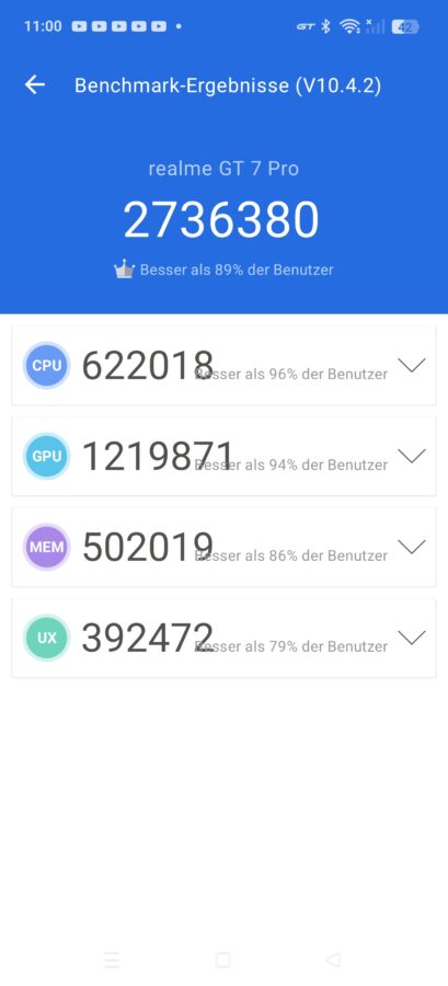 Realme GT 7 Pro Benchmark Antutu