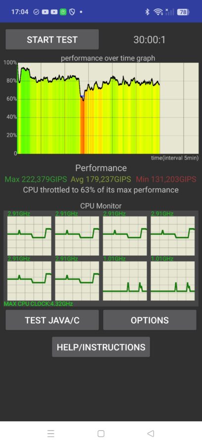 Realme GT 7 Pro Benchmark CPU Throttling