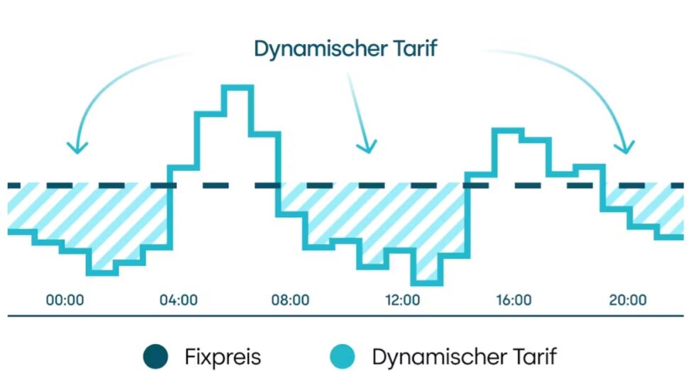 Tibber 1