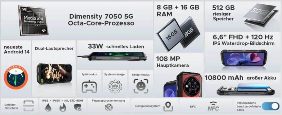 Doogee S118 Pro vorgestellt 1