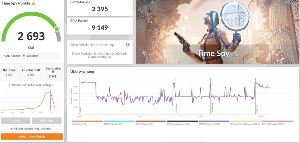 DMark Benchmark