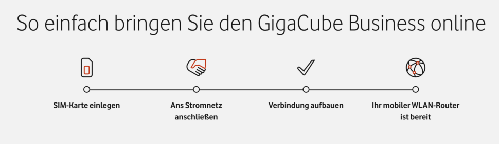 Vodafone GigaCube Business Tarife Angebot Vertrag 2
