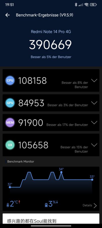 Redmi Note 14 Pro Benchmarks 2