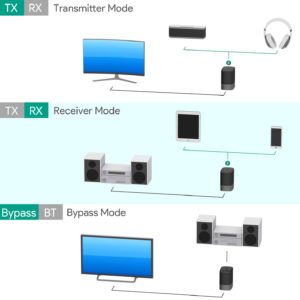 Aukey 2 in 1 Receiver Testbericht 2