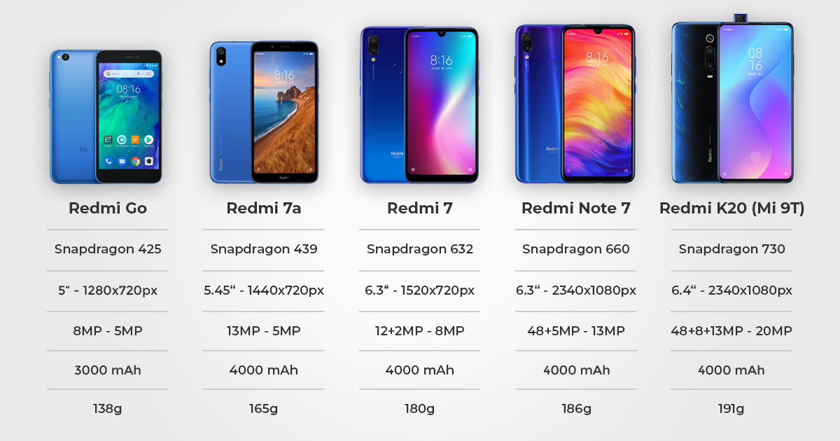 redmi vergleich banner note 7