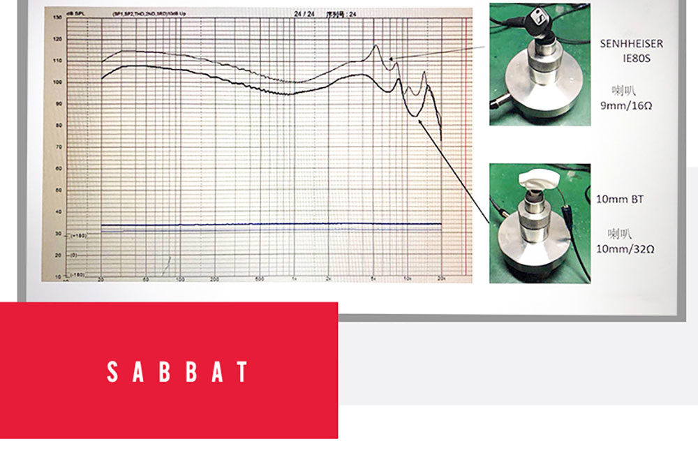 Sabbat E12 TWS Audio e1561572368629